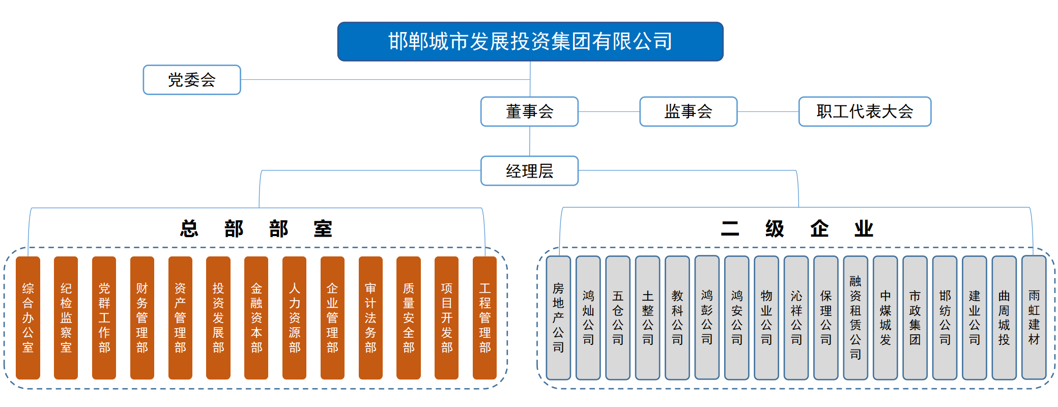 开云手机在线登录入口·(中国)开云有限公司组织框架